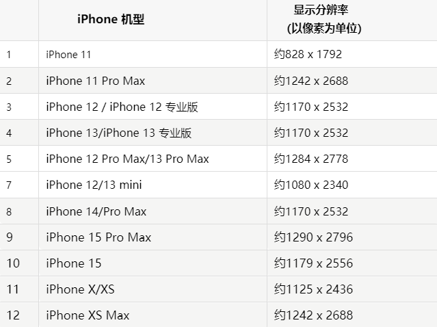 苹顺平果维修分享iPhone主屏幕壁纸显得模糊怎么办