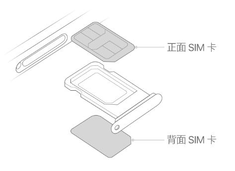 顺平苹果15维修分享iPhone15出现'无SIM卡'怎么办 