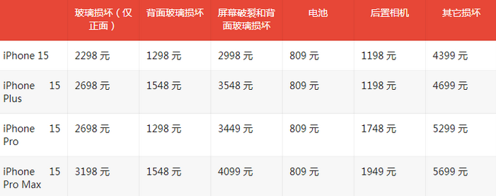 顺平苹果15维修站中心分享修iPhone15划算吗