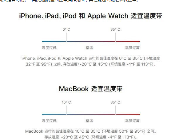 顺平苹果13维修分享iPhone 13耗电越来越快怎么办 