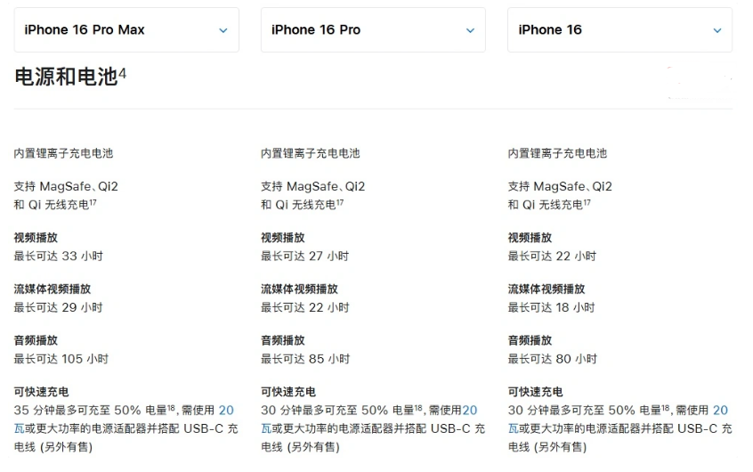 顺平苹果手机维修分享 iPhone 16 目前实测充电峰值功率不超过 39W 