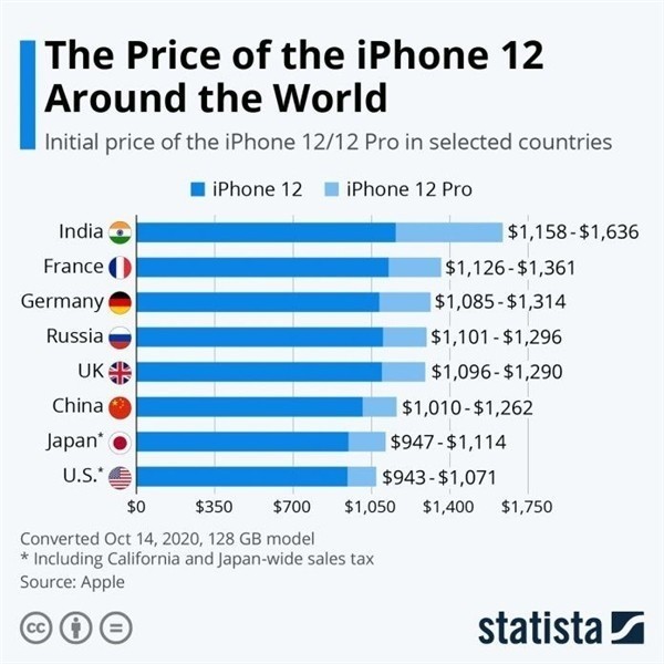 顺平苹果手机维修分享哪个购买iPhone 12/12 Pro更便宜 