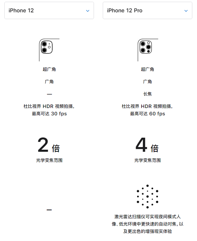 顺平苹果手机维修分享苹果 iPhone 12 与 iPhone 12 Pro 选哪款 